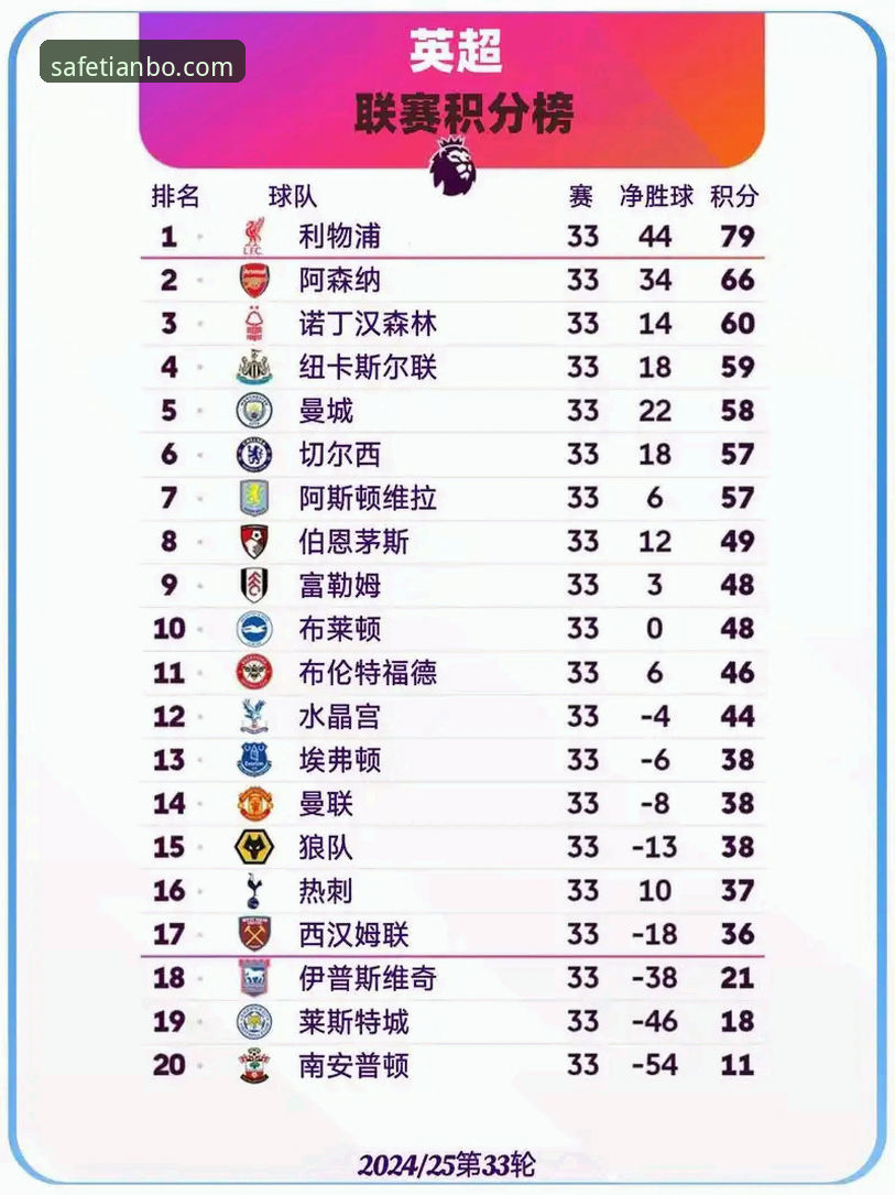 英超历史5月积分榜最新动态：阿森纳领跑，曼联第二，天博体育平台深度解析数据背后的趋势